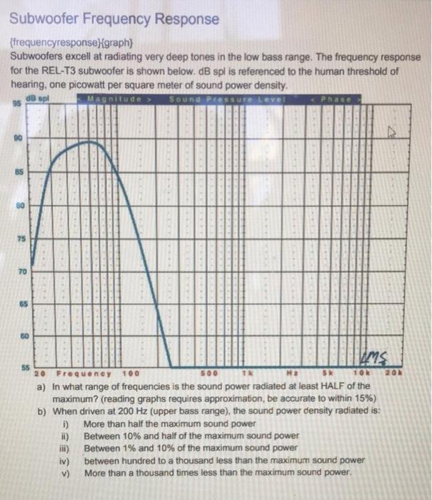 Solved Subwoofer Response | Chegg.com