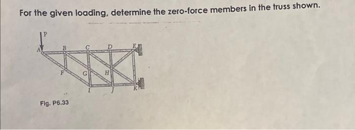 Solved Problem 6.42 A Warren bridge truss is loaded as | Chegg.com