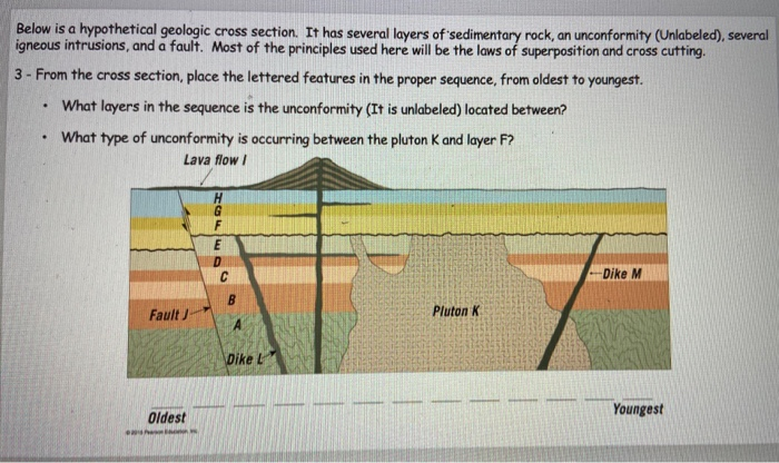 Solved Below is a hypothetical geologic cross section. It | Chegg.com