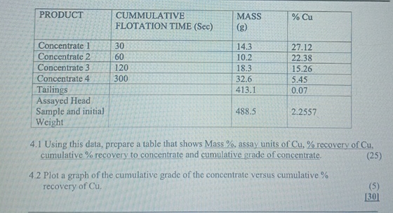 Solved 4.1 ﻿Using this data, prepare a table that shows | Chegg.com
