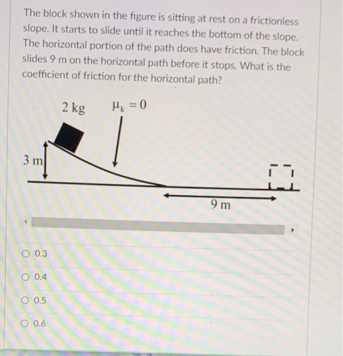 Solved The block shown in the figure is sitting at rest on a | Chegg.com