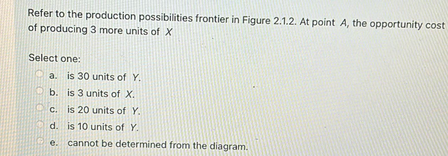 Solved Refer to the production possibilities frontier in | Chegg.com