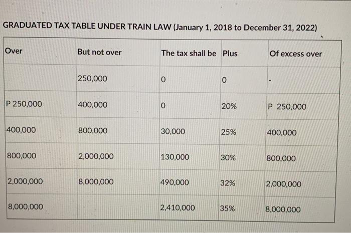 graduated-tax-table-under-train-law-january-1-2018-chegg