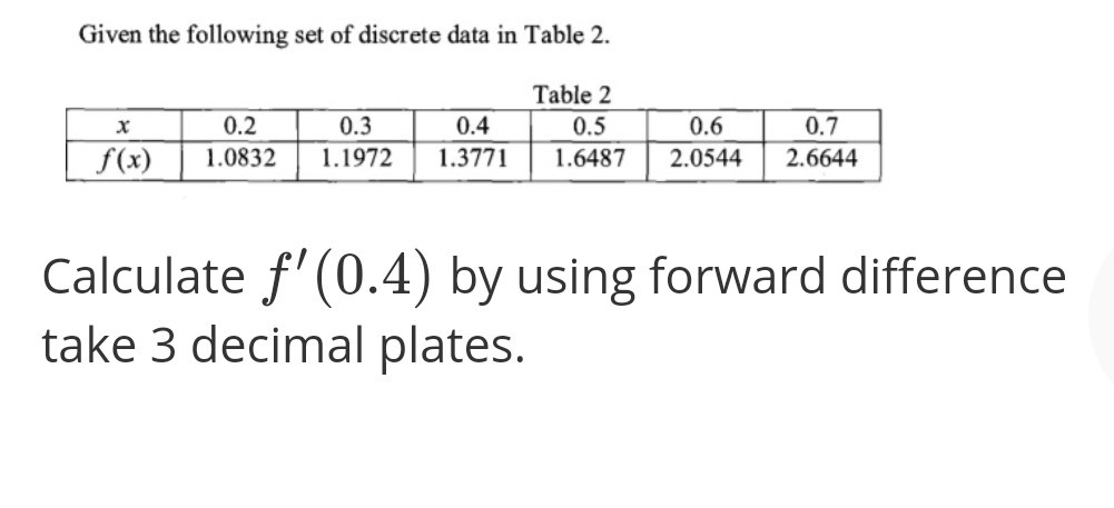 Solved Given the following set of discrete data in Table 2. | Chegg.com