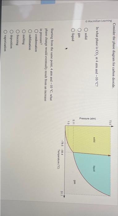Solved Consider the phase diagram for carbon dioxide. In | Chegg.com