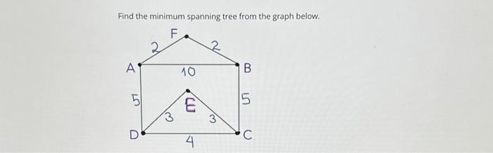Solved Find the minimum spanning tree from the graph below. | Chegg.com