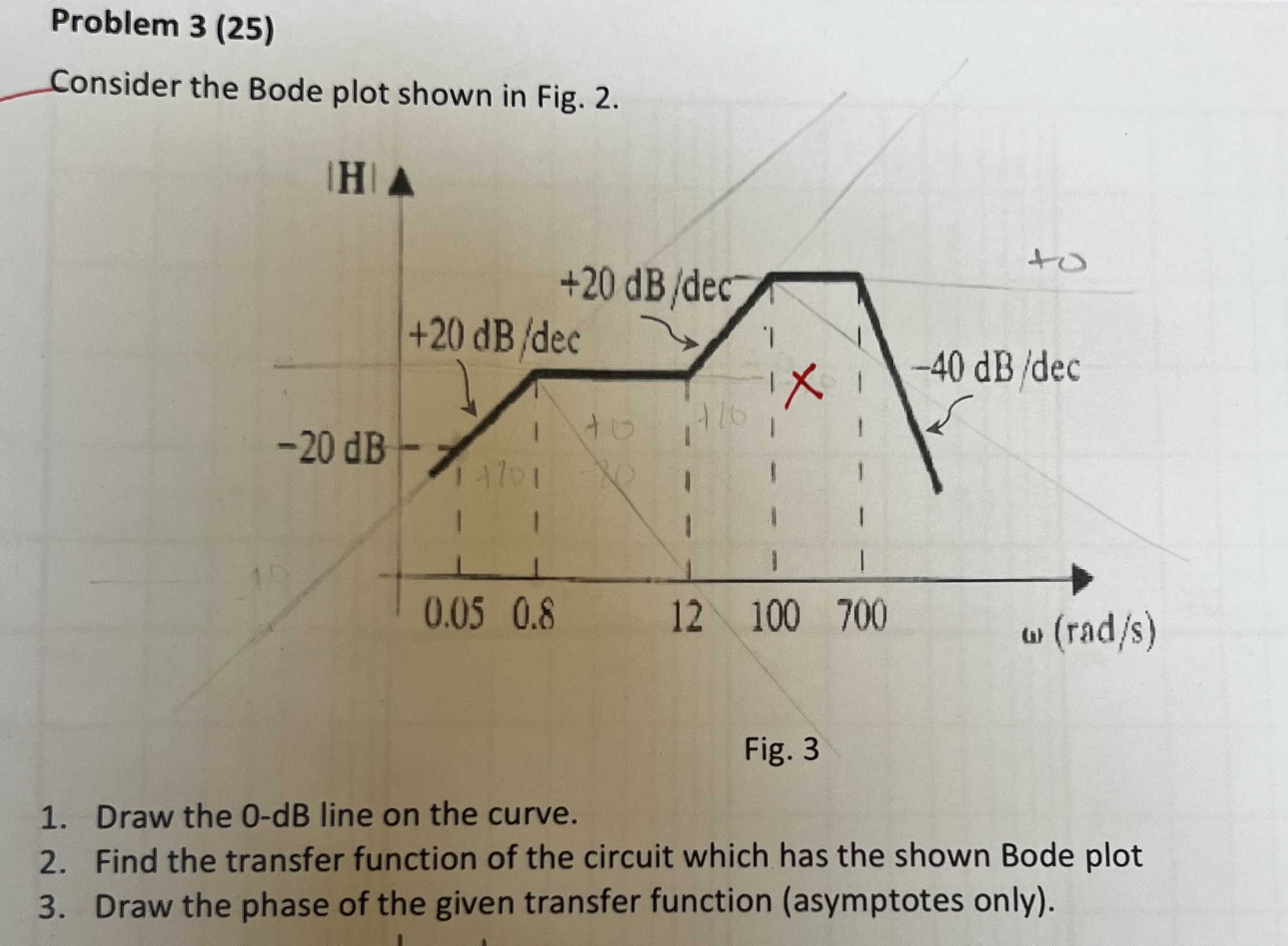 Solved Problem 3 (25) ﻿Consider the Bode plot shown in Fig. | Chegg.com