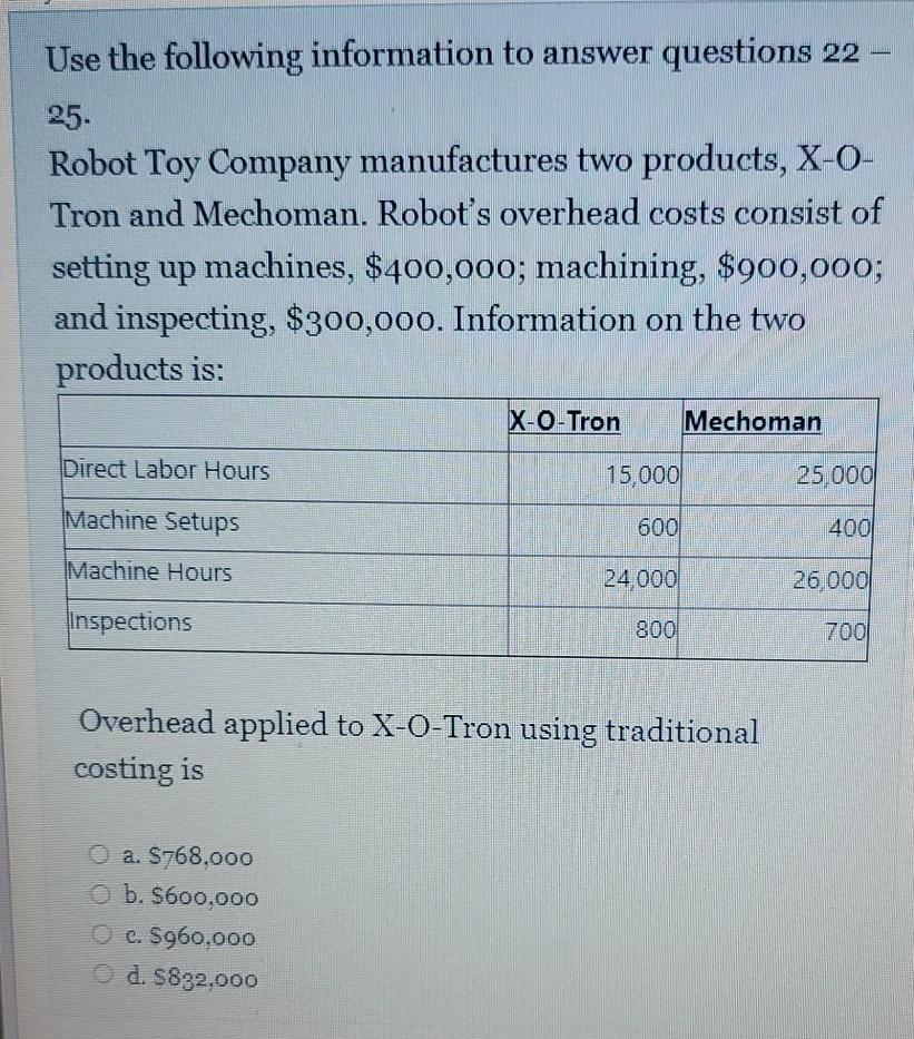 Solved Use the following information to answer questions 22