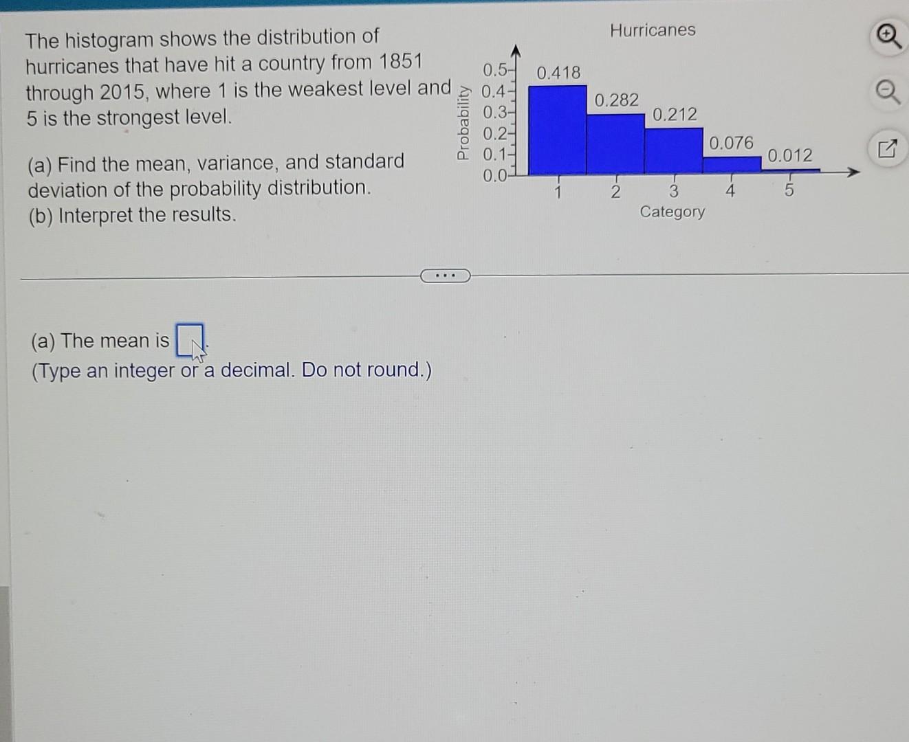Solved The histogram shows the distribution of hurricanes | Chegg.com