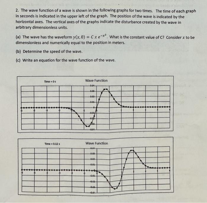 2. The wave function of a wave is shown in the following graphs for two times. The time of each graph in seconds is indicated