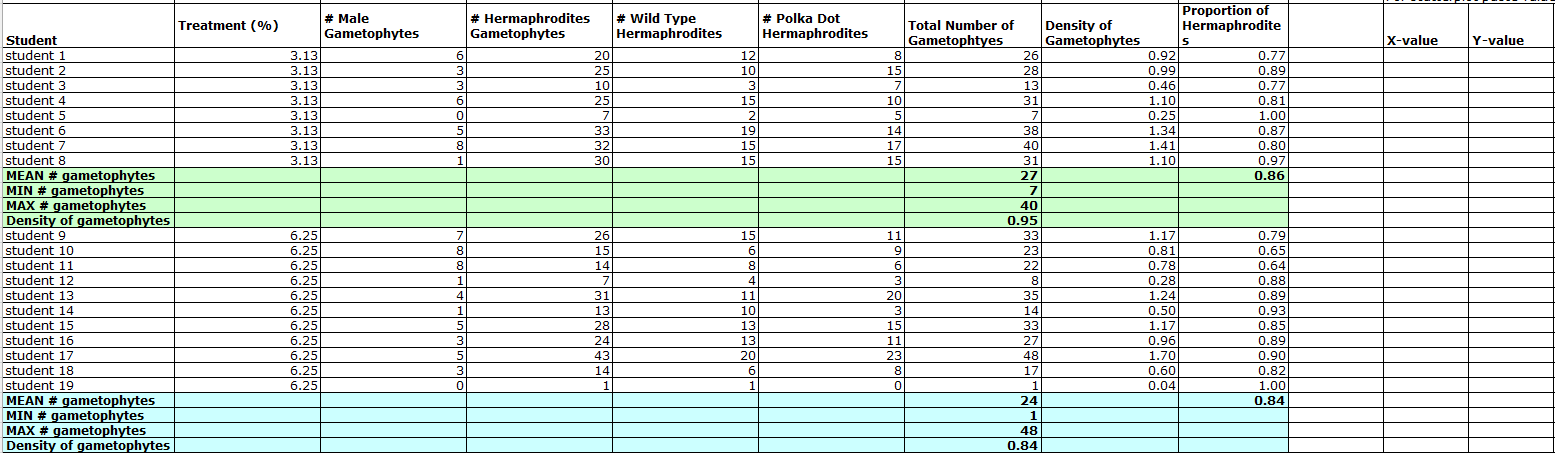 \#3 Fill out Table 1 (question 3 ) using your | Chegg.com