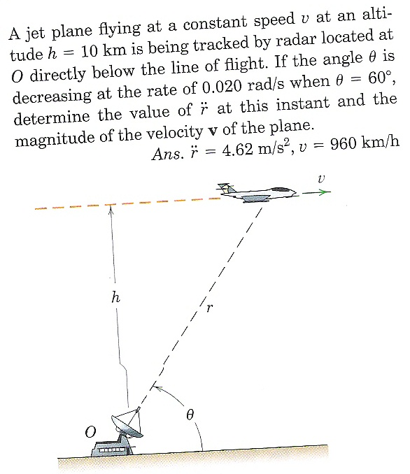 Solved A Jet Plane Flying At Constant Speed V At An Altitude | Chegg.com