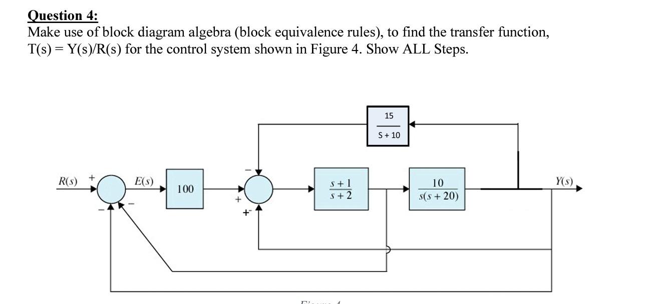 Solved Question 4: Make use of block diagram algebra (block | Chegg.com