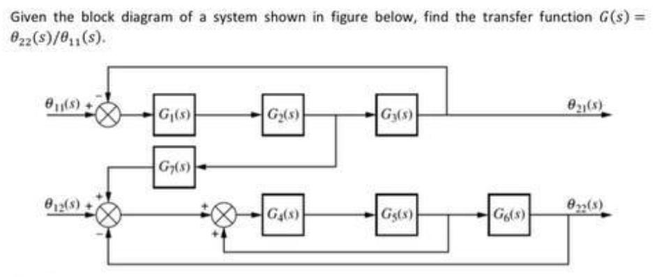 Solved Given the block diagram of a system shown in figure | Chegg.com