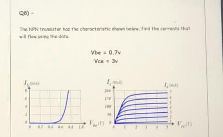 Solved Q8) The NPN transistor has the characteristic shown | Chegg.com