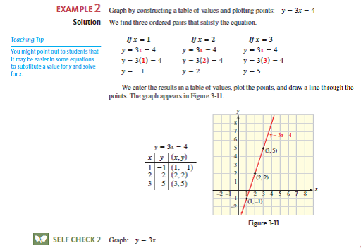 Solved Graph Each Equation By Constructing A Table Of Values A Chegg Com