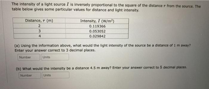 Solved The intensity of a light source I is inversely | Chegg.com