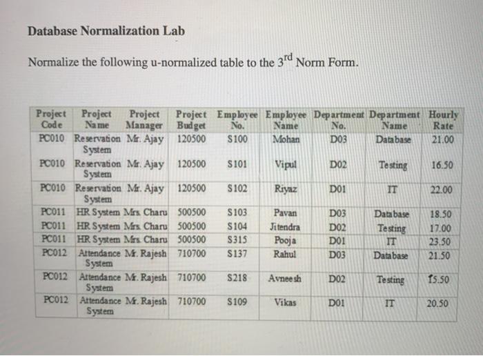 Solved Database Normalization Lab Normalize the following