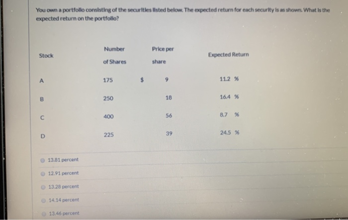 Solved You own a portfolio consisting of the securities | Chegg.com