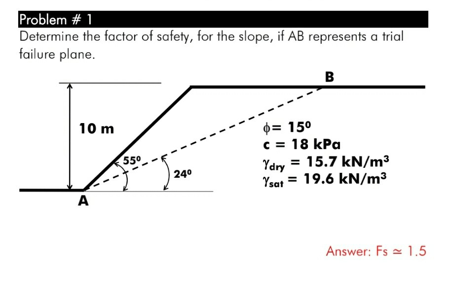 Solved Problem #1 Determine the factor of safety, for the | Chegg.com