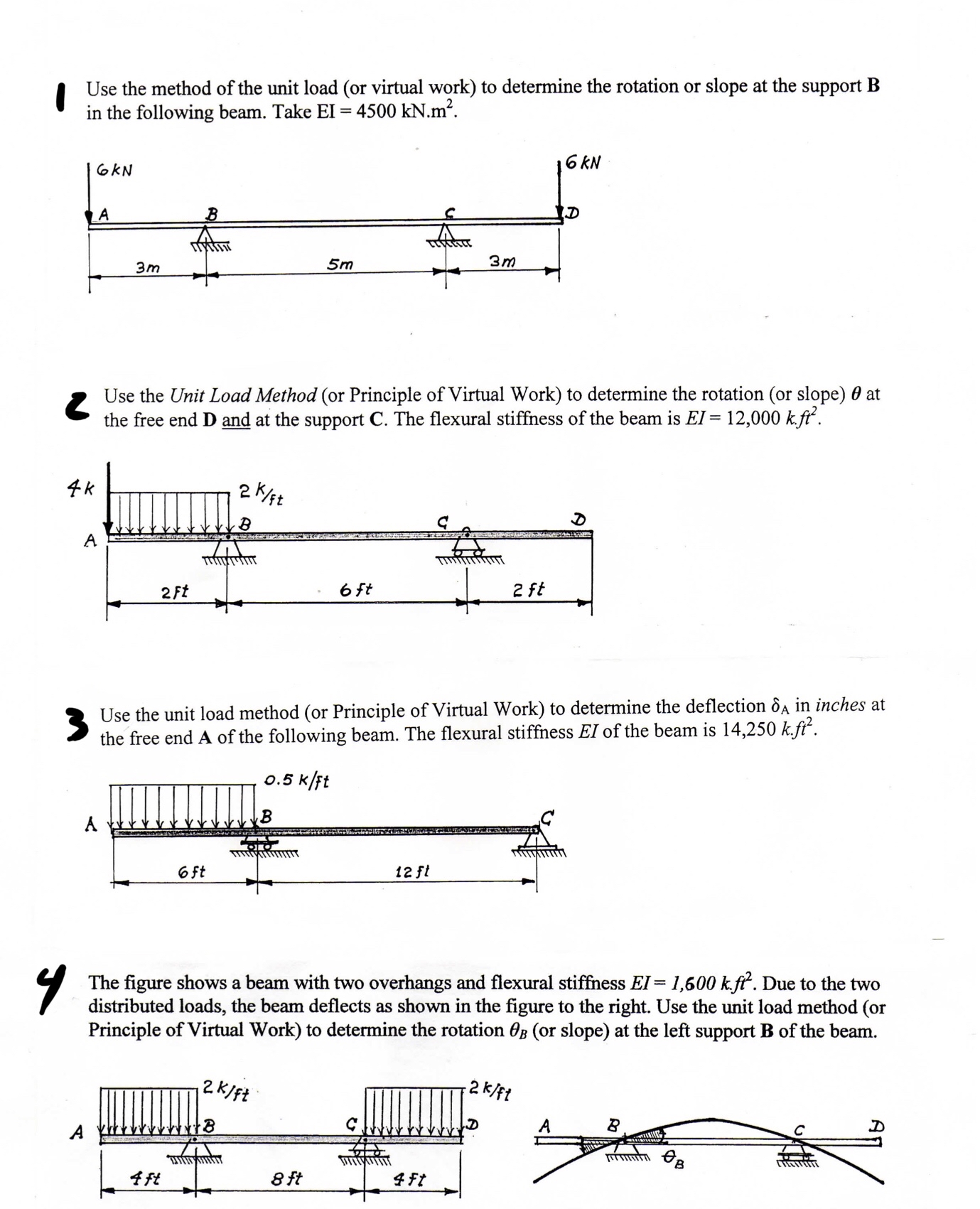 Solved Use the method of the unit load (or virtual work) ﻿to | Chegg.com