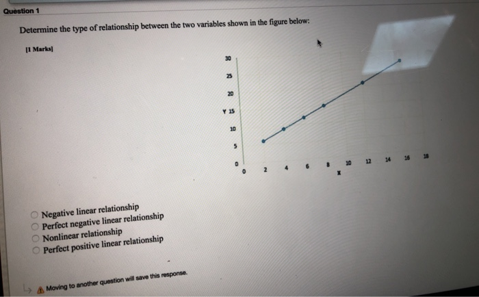 Solved Question 1 Determine The Type Of Relationship Between | Chegg.com