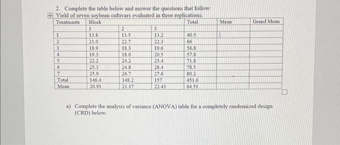 Solved 2. Complete the table below and answer the questions | Chegg.com