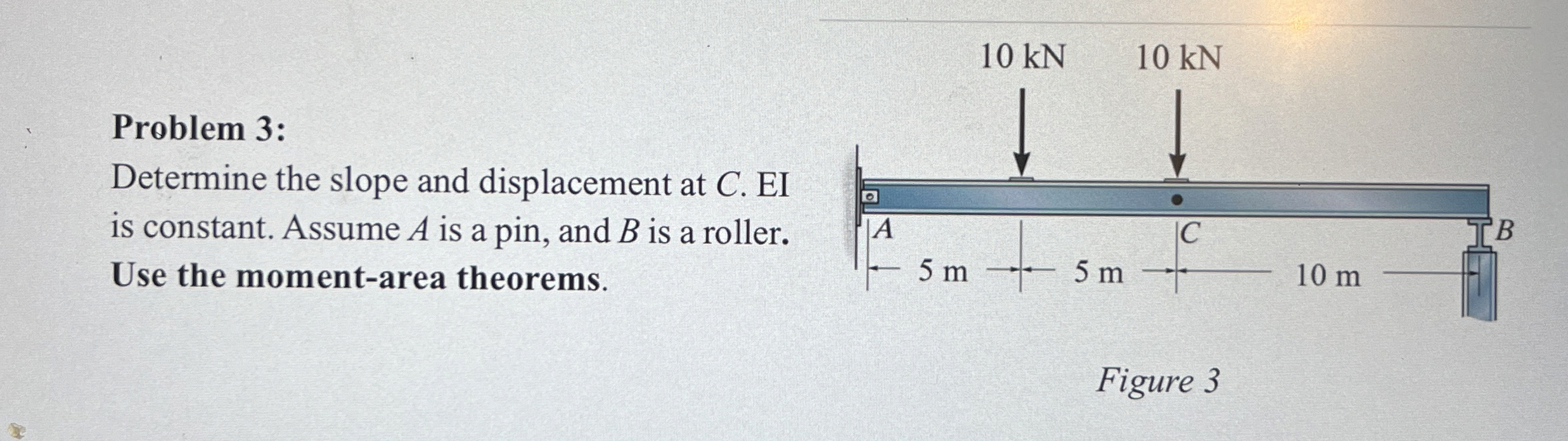 Solved Problem 3:Determine the slope and displacement at C. | Chegg.com