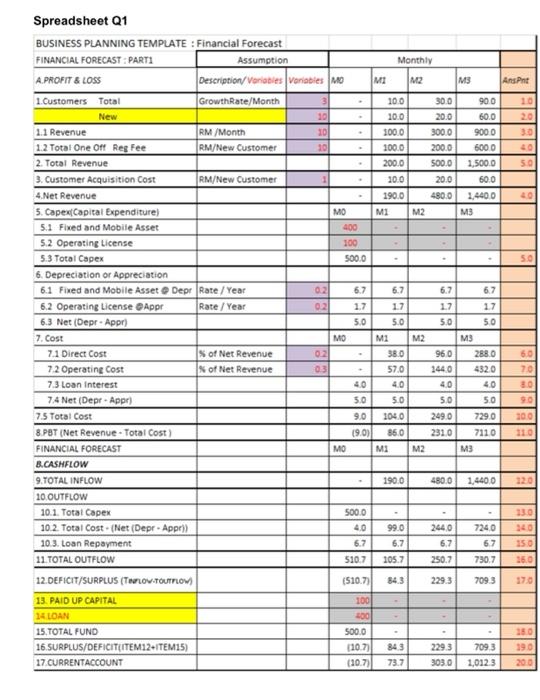 2/6 QUESTION 1 Spreadsheets Q1 shows a monthly | Chegg.com