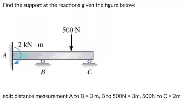 Solved Find the support at the reactions given the figure | Chegg.com