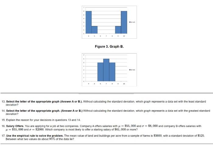 Solved Figure 3. Graph B. 13. Select The Letter Of The | Chegg.com