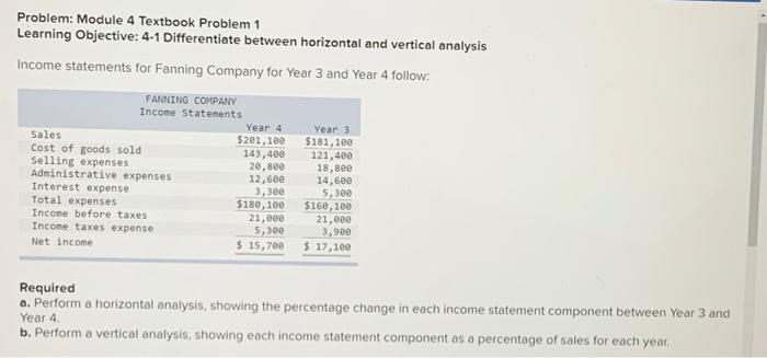 Solved Problem: Module 4 Textbook Problem 1 Learning | Chegg.com