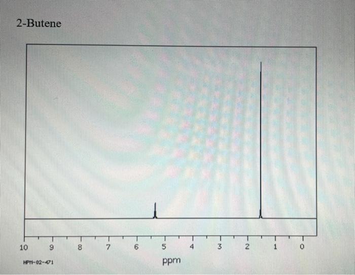 Nuclear Magnetic Resonance Spectroscopy Practice | Chegg.com