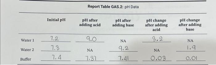 explain how buffers stabilize the ph of acidic and basic solutions
