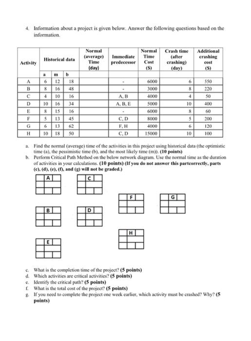 Solved 4. Information about a project is given below. Answer | Chegg.com
