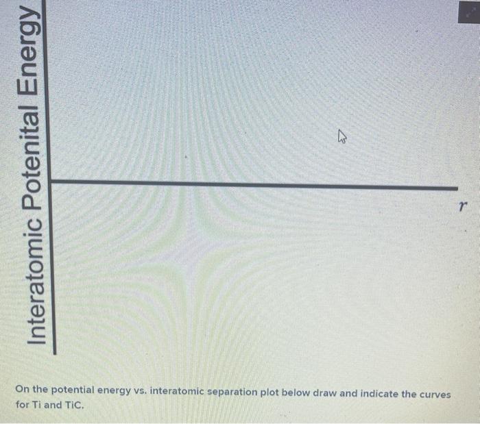 Solved Interatomic Potenital Energy ” On The Potential | Chegg.com