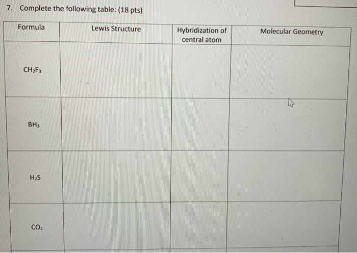 Solved 7 Complete The Following Table 18 Pts Formula Chegg Com