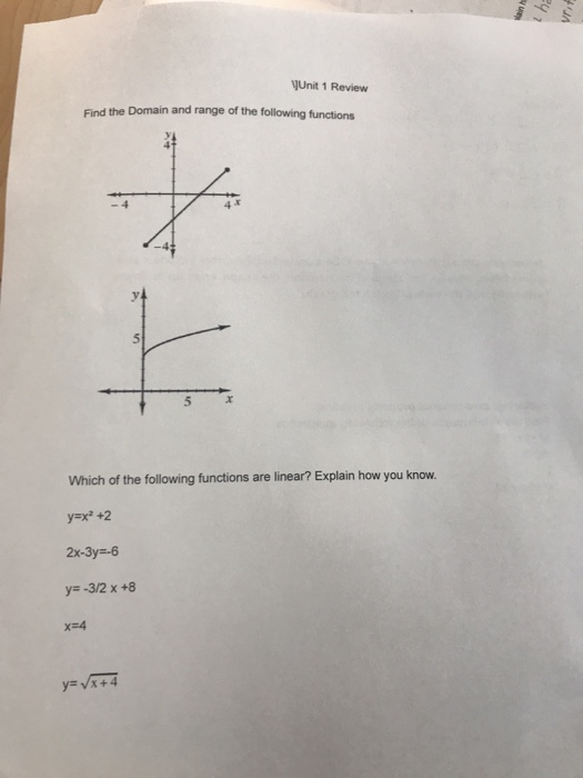 Solved I Ha Vunit 1 Review Find The Domain And Range Of T Chegg Com