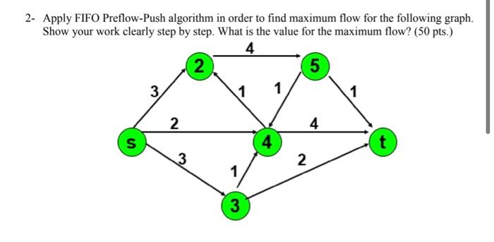 Solved 2- Apply FIFO Preflow-Push algorithm in order to find | Chegg.com