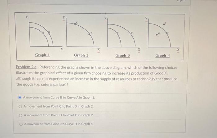 Solved Problem 2 E: Referencing The Graphs Shown In The | Chegg.com