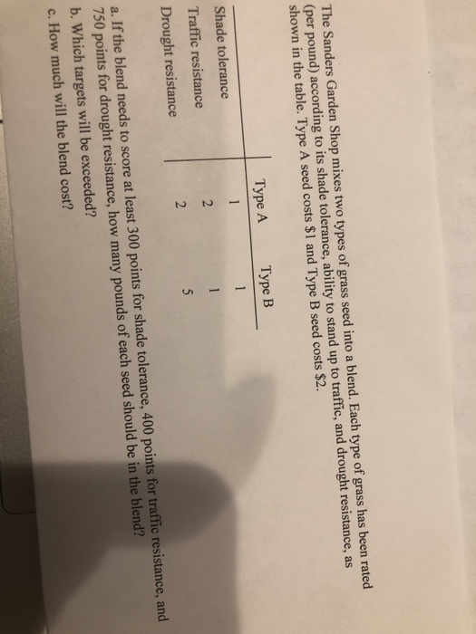 Solved The Sanders Garden Shop mixes two types of grass seed