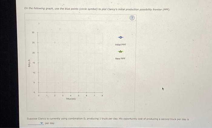 On the following graph, use the blue points (circle symbol) to plot Clancys initial production possibility frontier (PPF).
S