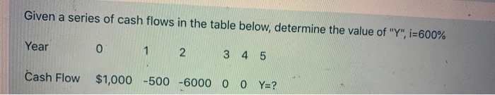 Solved Given a series of cash flows in the table below, | Chegg.com