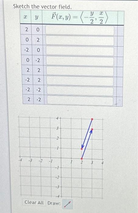 Solved Sketch the vector field. Y F(x, y) = X 2 0 -2 0 0 2 0 | Chegg.com