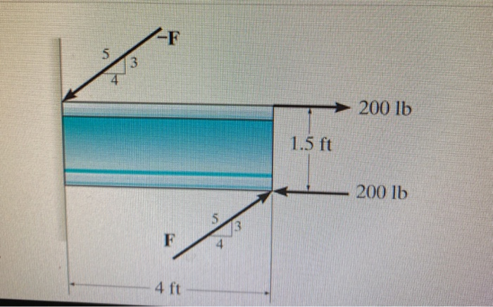 Solved Two Couples Act On The Beam As Shown. (Figure 1) AF | Chegg.com