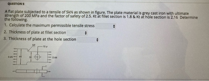 Solved QUESTION 5 A flat plate subjected to a tensile of 5kN | Chegg.com
