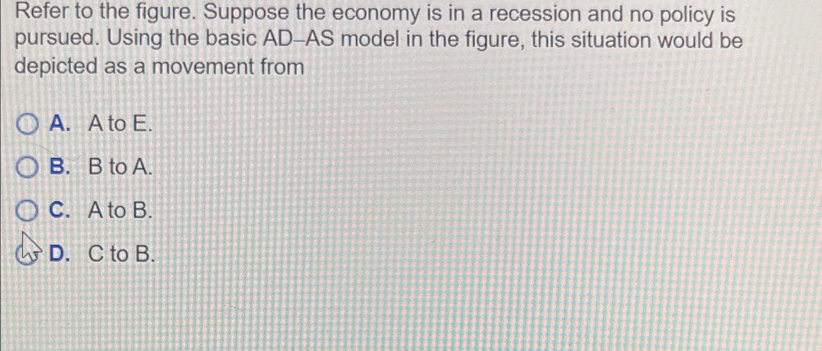 Solved Refer to the figure. Suppose the economy is in a | Chegg.com