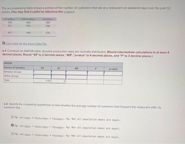 Solved The accompanying table shows a portion of the number | Chegg.com