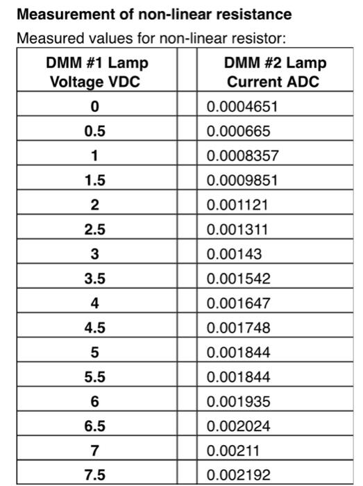 Solved Measurement of resistance Replace the