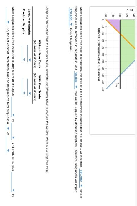 Solved Based on the previous graph, total surplus in the | Chegg.com